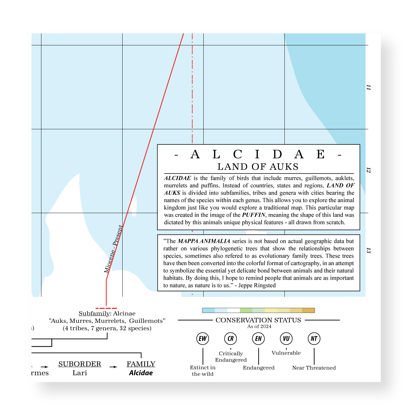 Alcidae - Land of Auks (Puffin)