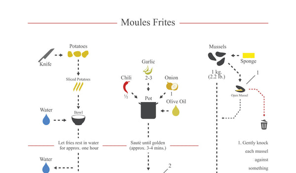 Moules Frites