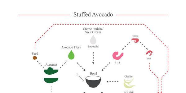 Stuffed Avocado