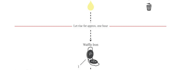 Waffles